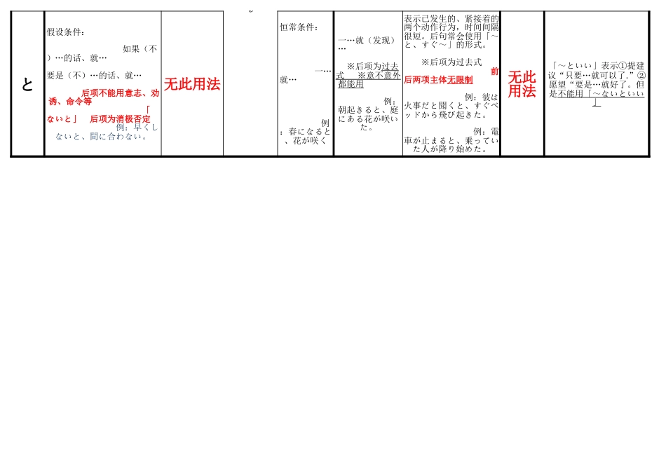 ば、たら、と用法区别_第2页