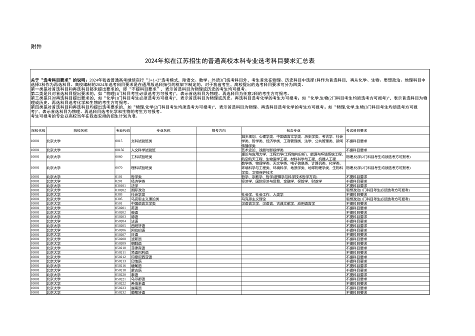 2024高考选科要求_第1页