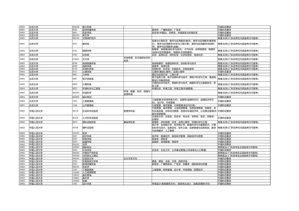 2024高考选科要求_第2页