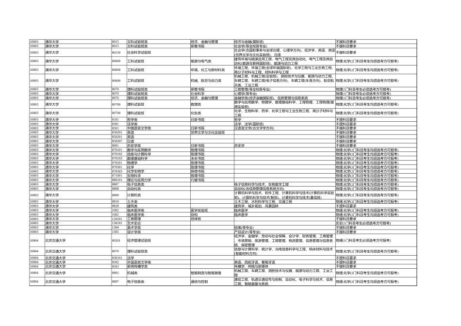 2024高考选科要求_第3页