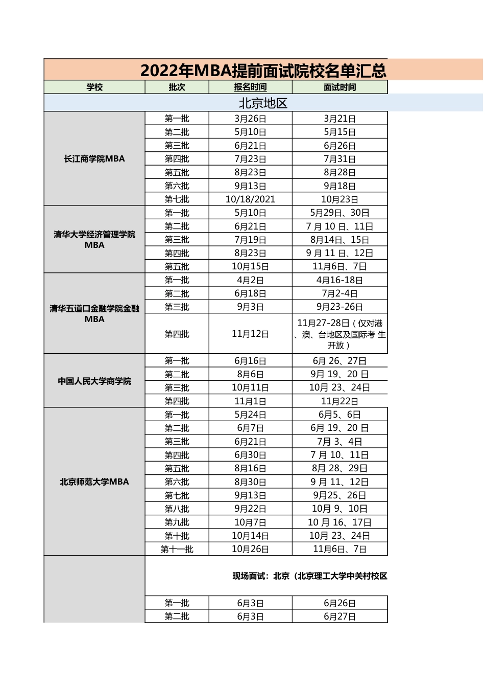 2022年提前面汇总_第1页