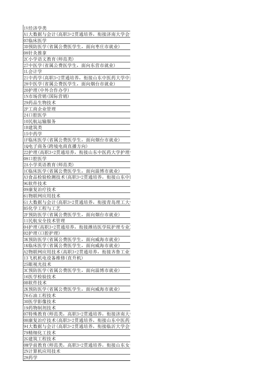 2021年全名次投档表_第3页