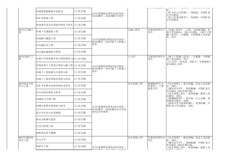 2020年安徽理工大学考研参考书目_第2页