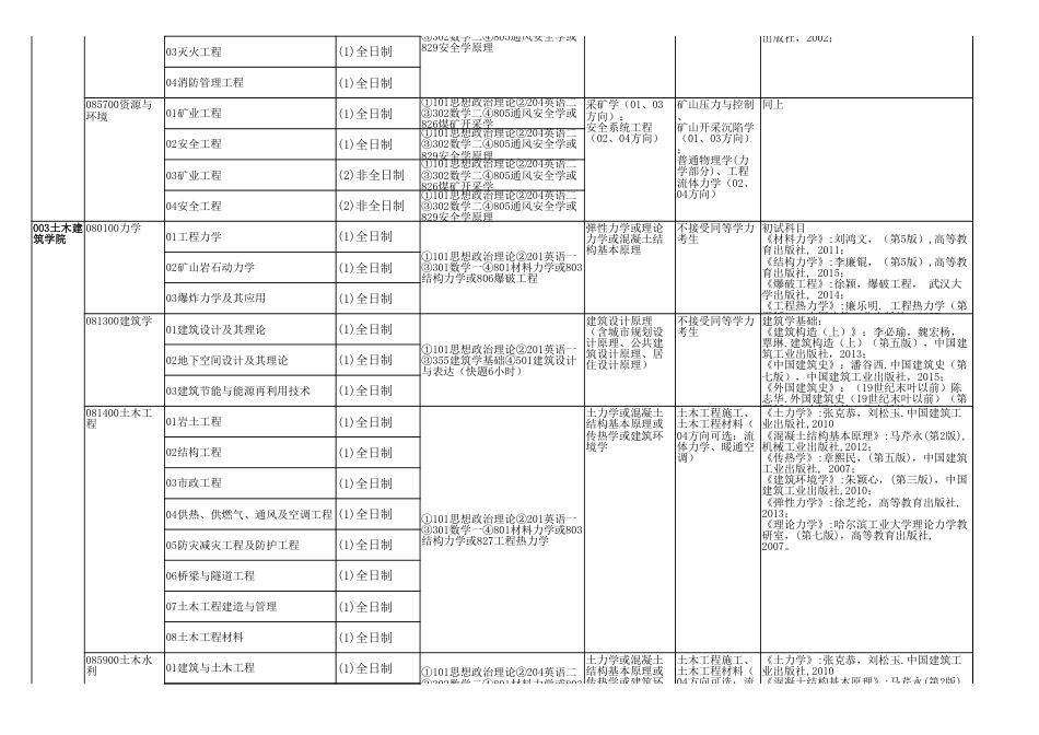 2020年安徽理工大学考研参考书目_第3页