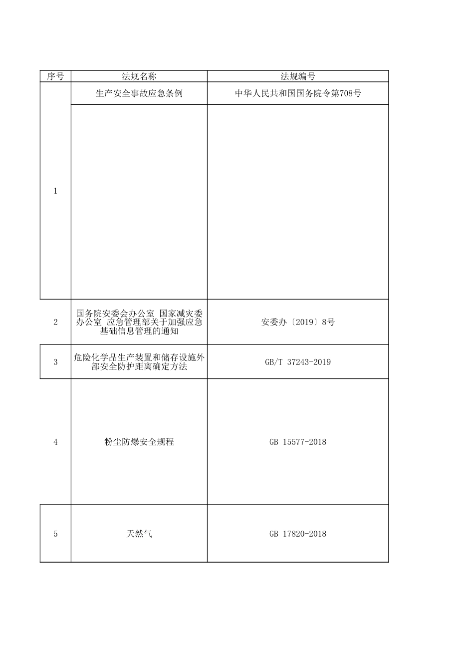 2019法律法规更新清单_第1页