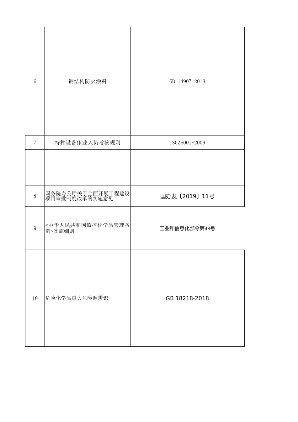 2019法律法规更新清单_第2页