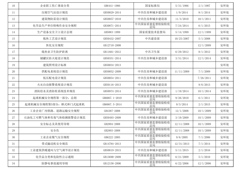 2018安全生产法律法规清单4.20_第3页