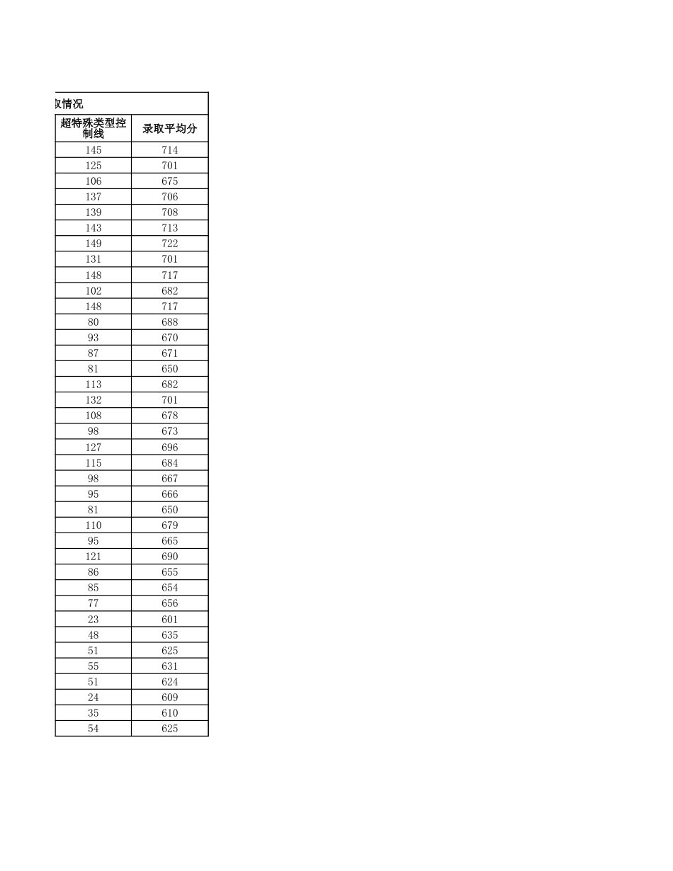 46-西南大学2021年海南录取情况一览表_第2页