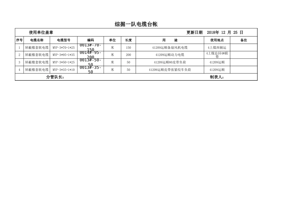 综掘一队电缆台账）_第1页