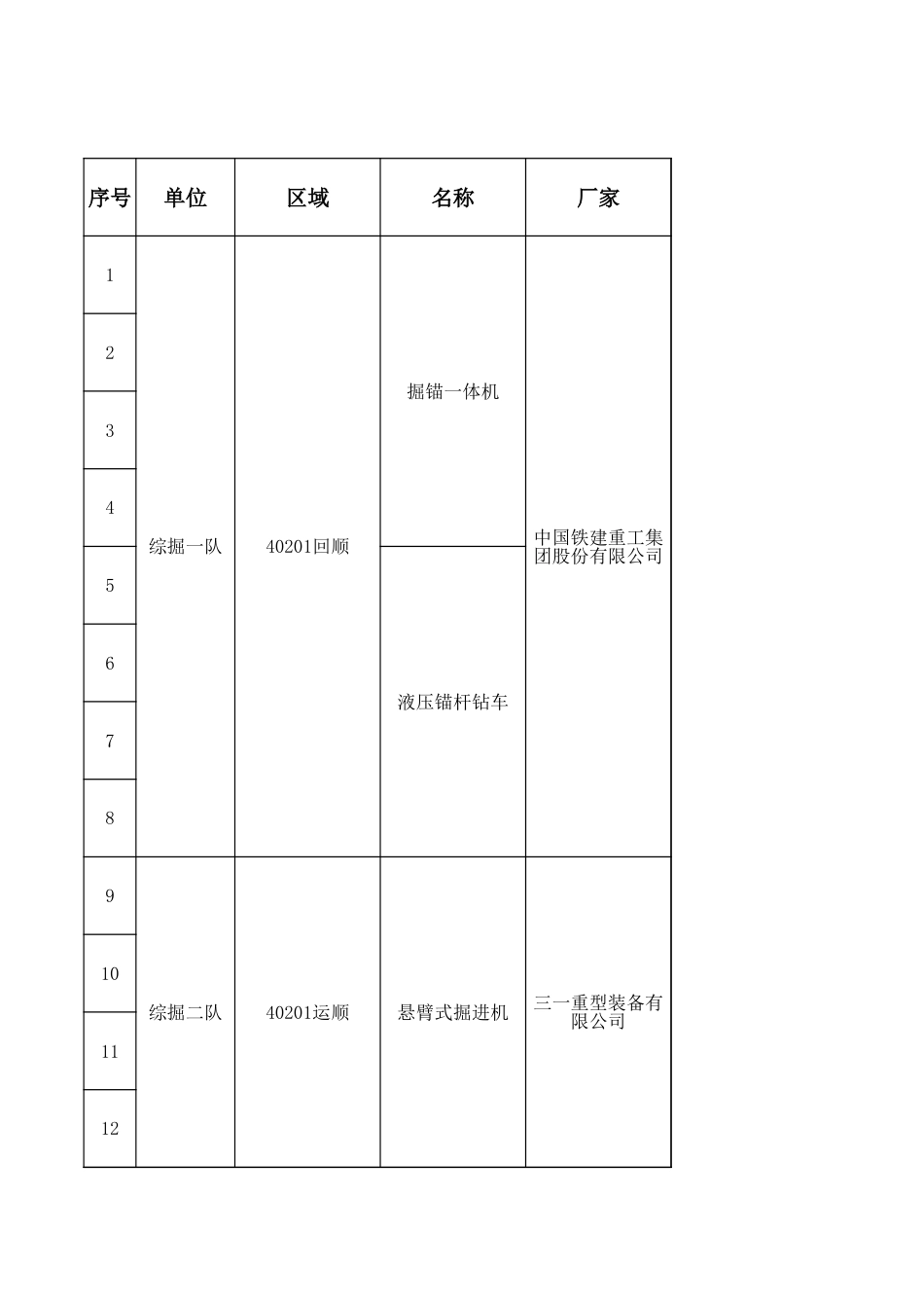 综掘机绝缘台账样表_第1页