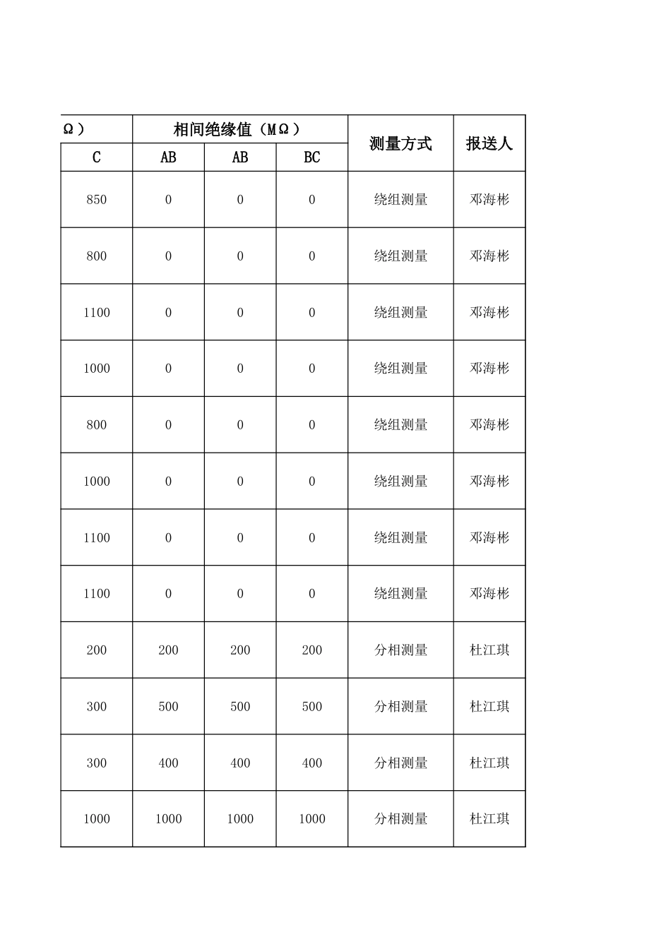 综掘机绝缘台账样表_第3页