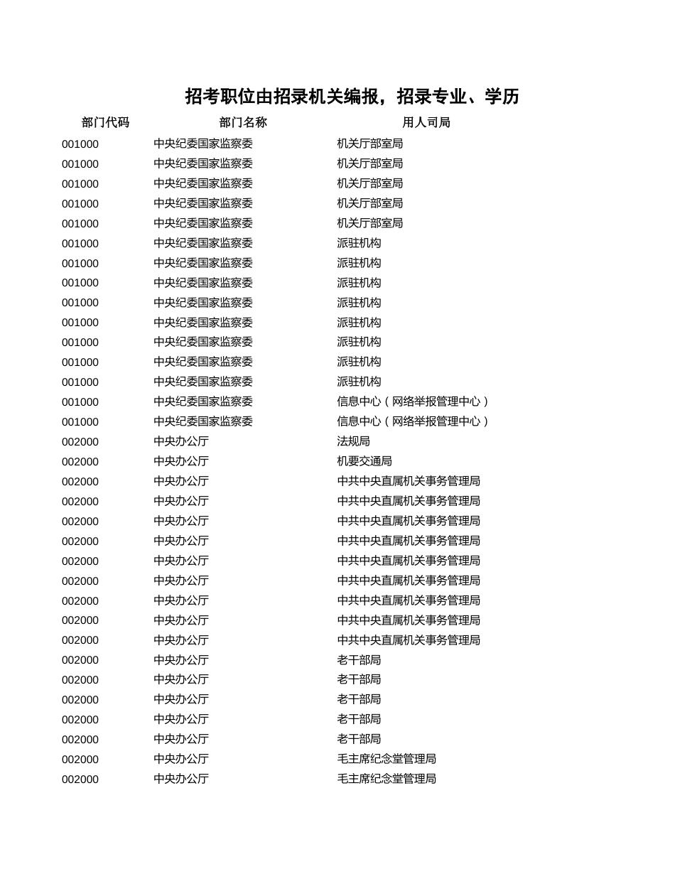 中央机关及其直属机构2022年度考试录用公务员招考简章_第1页