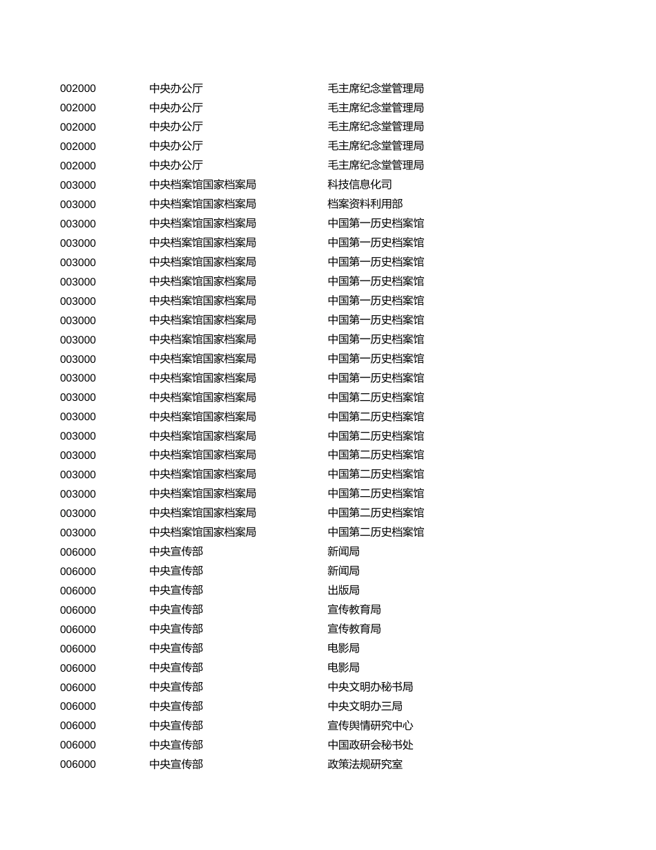 中央机关及其直属机构2022年度考试录用公务员招考简章_第2页