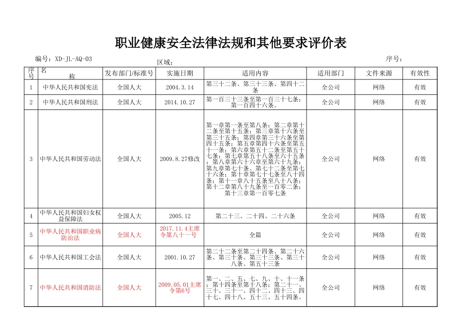 职业健康安全法律法规和其他要求评价表_第1页