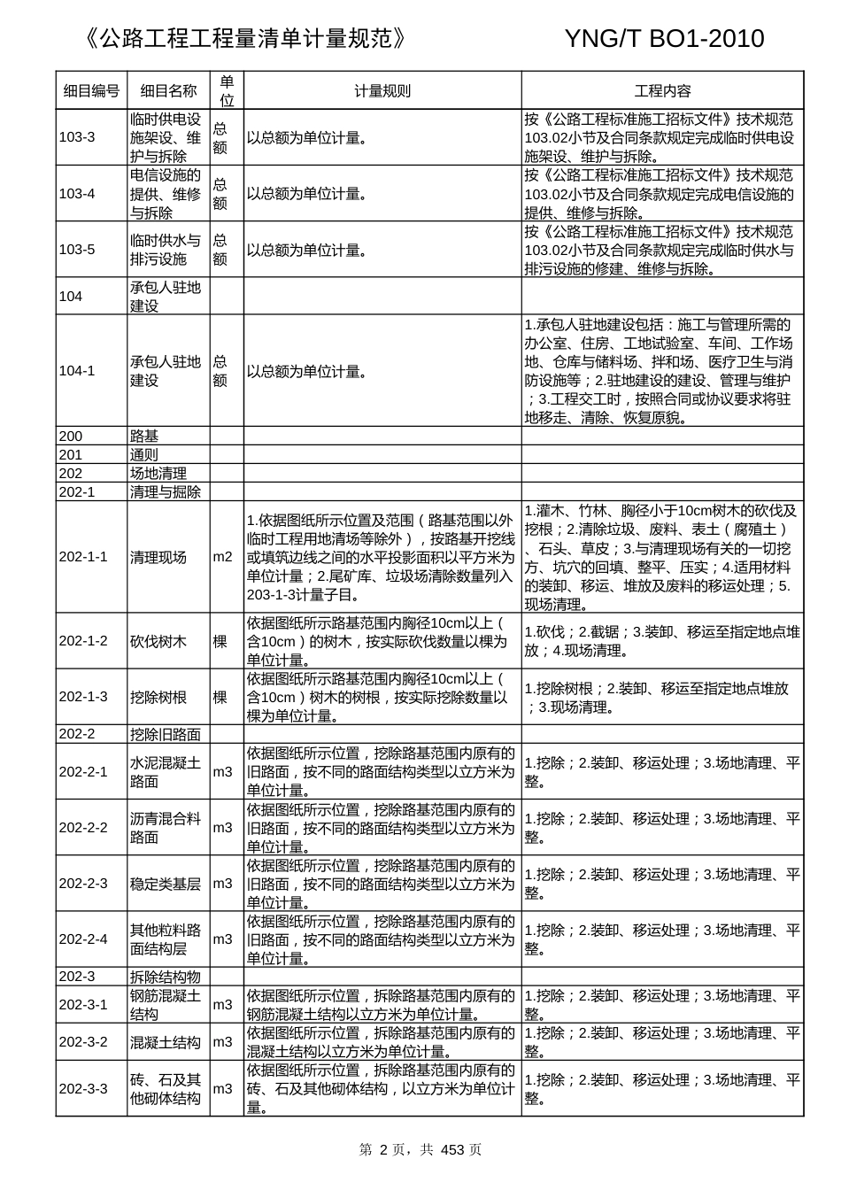 云南省公路工程工程量清单计量规范2010版_第2页