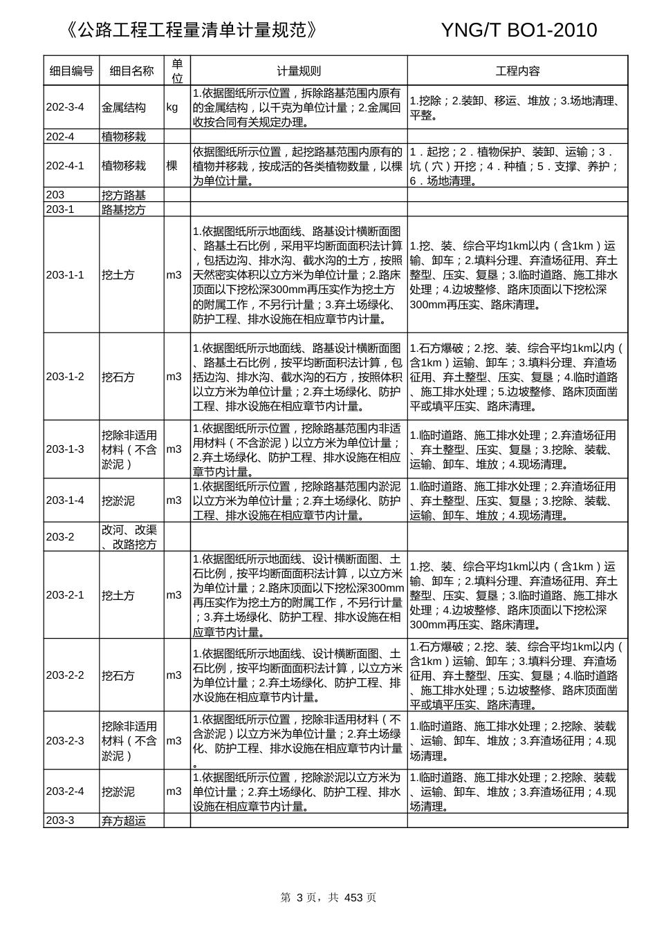 云南省公路工程工程量清单计量规范2010版_第3页