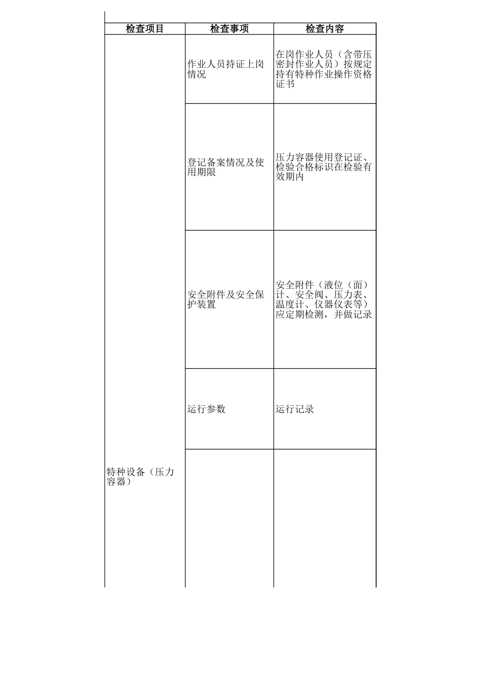 压力容器安全检查表_第1页