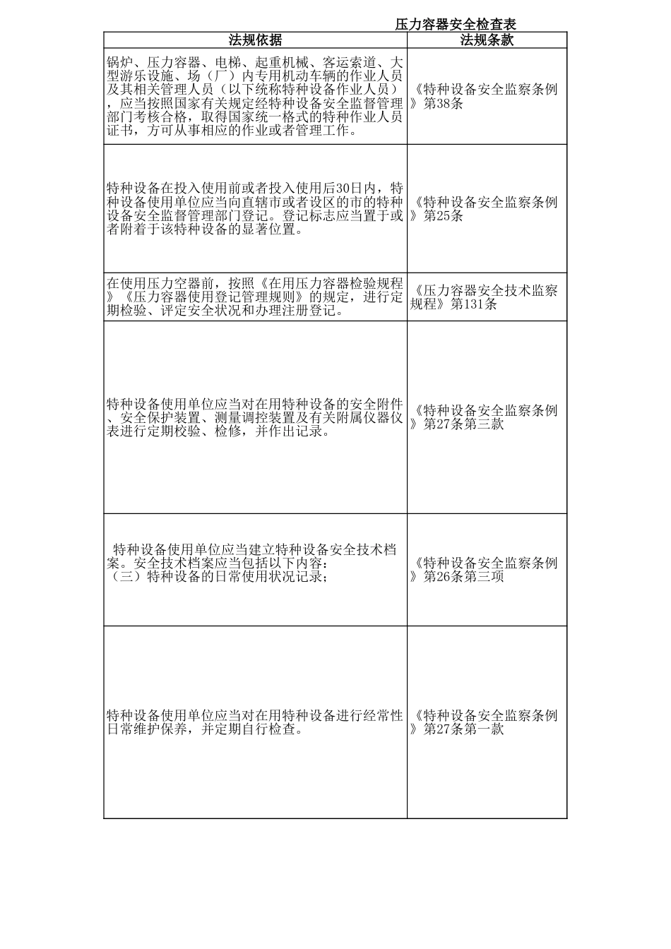 压力容器安全检查表_第3页