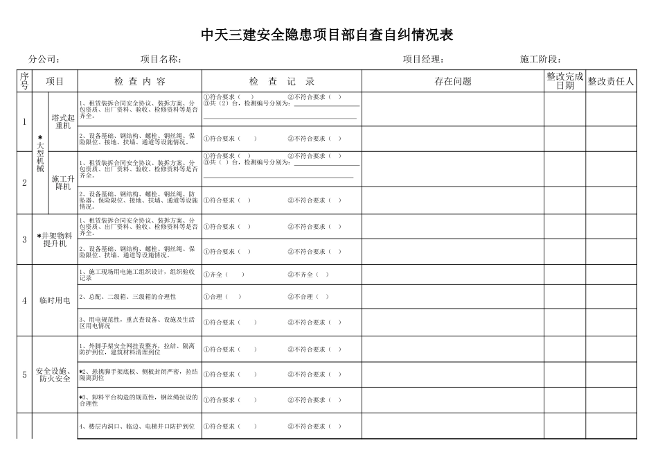 项目安全自查表151028_第1页