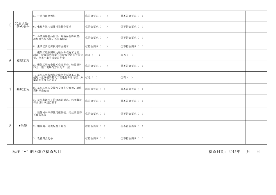 项目安全自查表151028_第2页