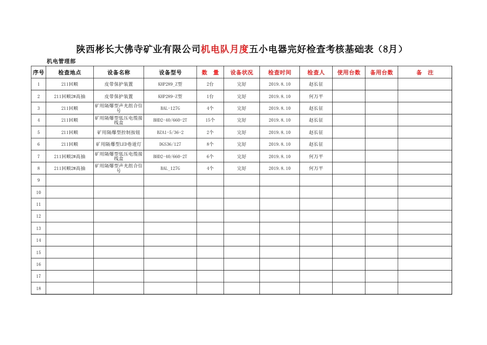 五小电器完好检查基础考核表_第1页