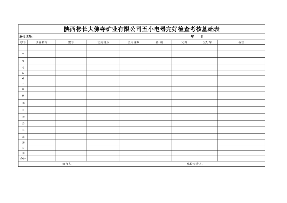 五小电器完好检查基础考核表 (2)_第1页