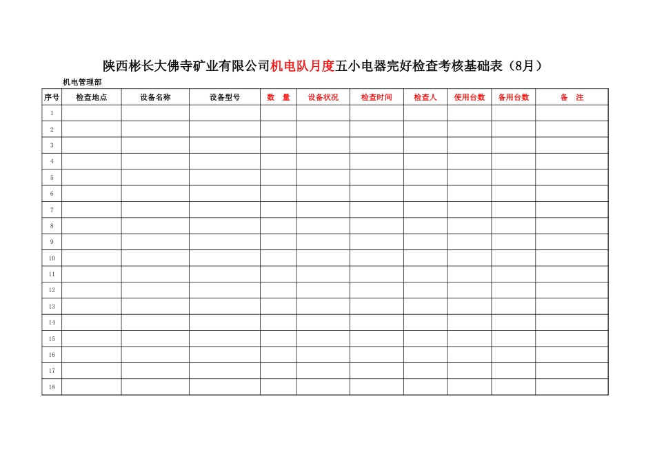 五小电器完好检查基础考核表 (1)_第1页