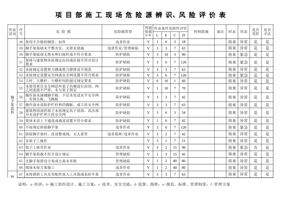 危险源辨识、风险评价表及重要危险源清单1_第3页