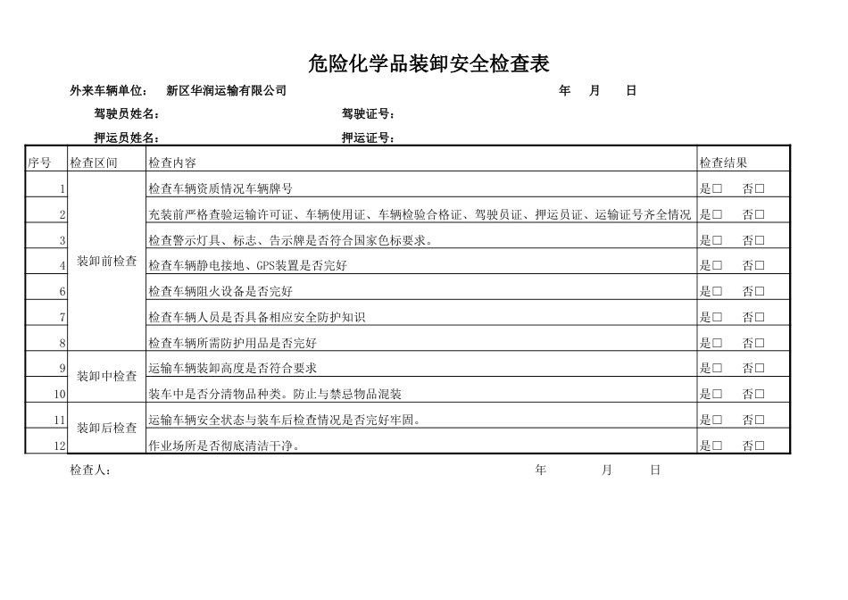 危险化学品装卸安全检查表_第1页