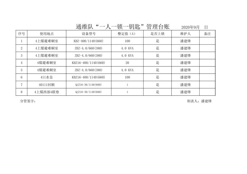 通维队一人一锁一钥匙台账_第1页