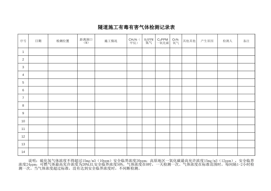 隧道施工有毒有害气体检测记录表向_第1页