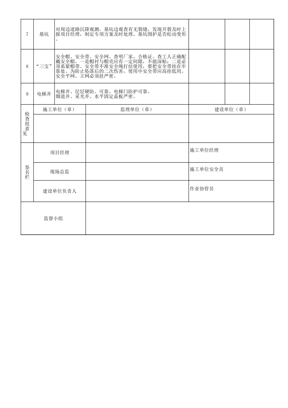 施工现场防高处坠落安全检查表_第2页