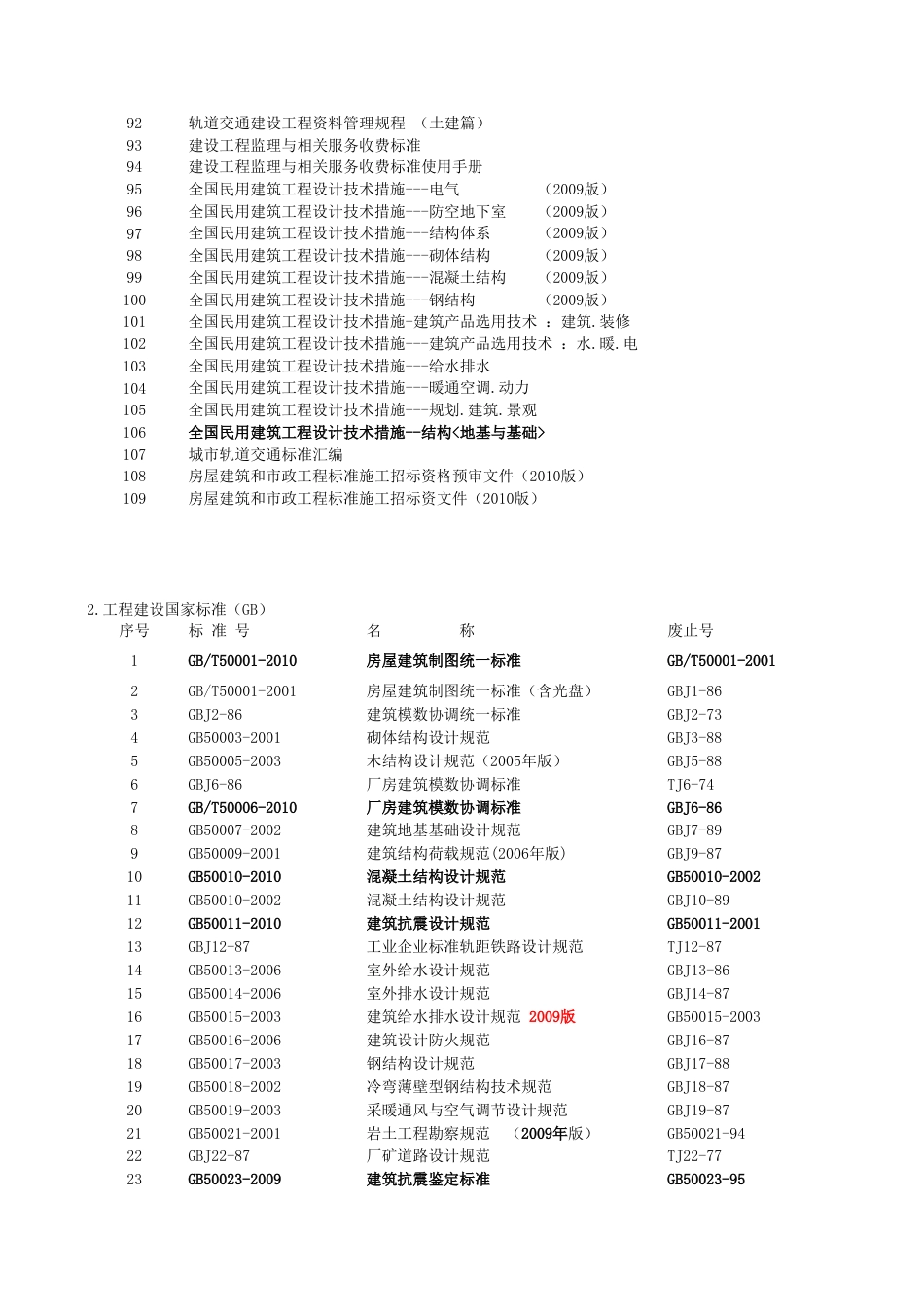 施工类图书目录大全_第3页