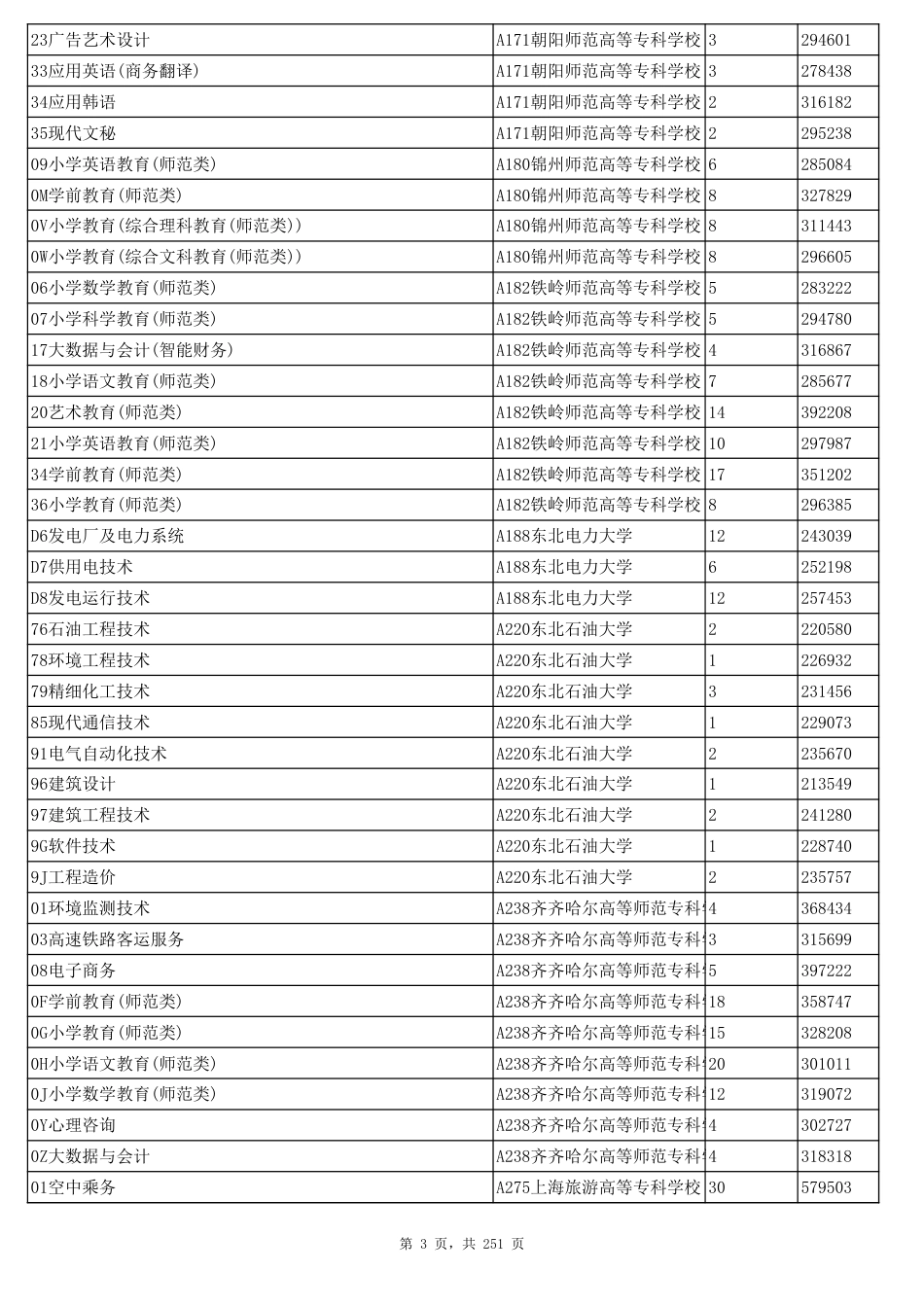 山东省2022年普通类常规批第二次志愿投档情况表(1)_第3页