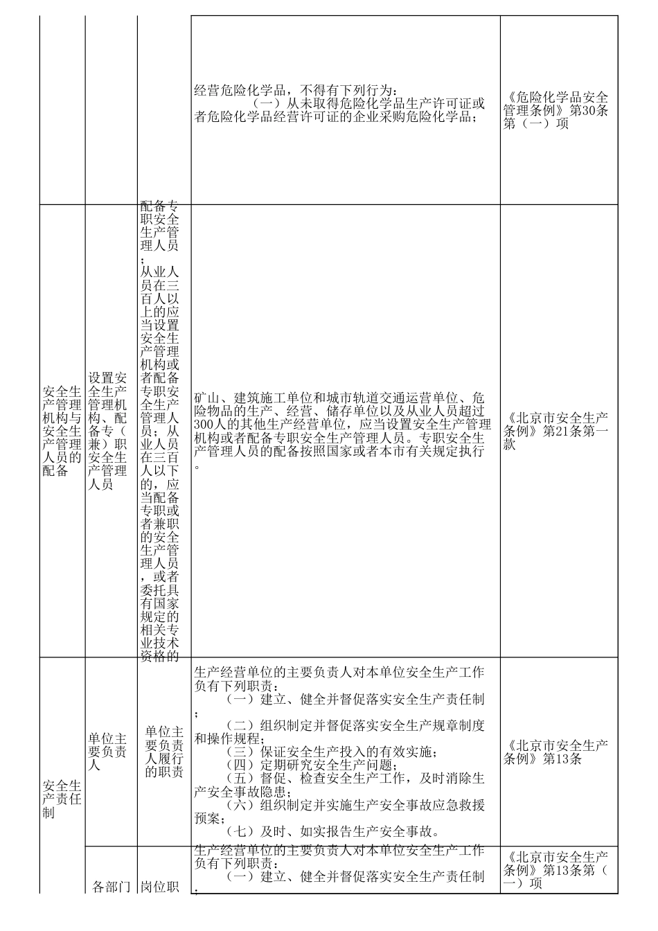 溶解乙炔气充装站（厂）安全检查表_第2页