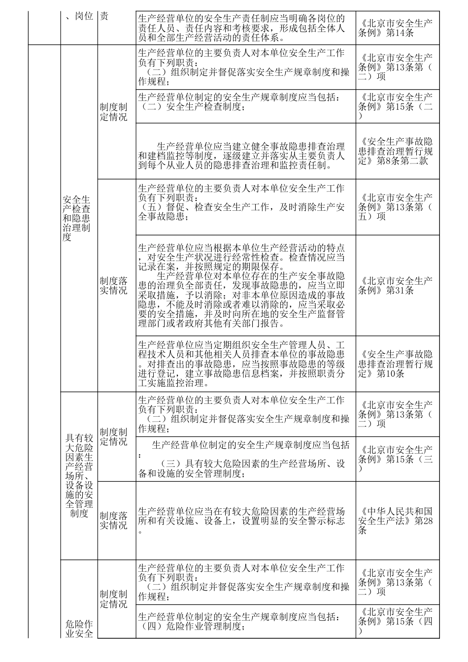 溶解乙炔气充装站（厂）安全检查表_第3页