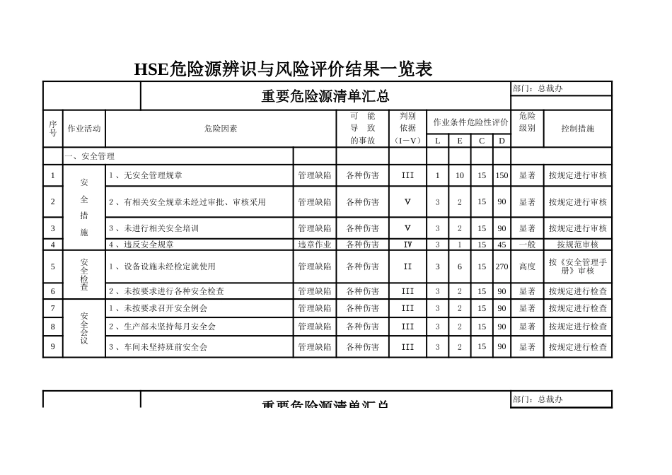 全套危险源识别与风险评价_第1页