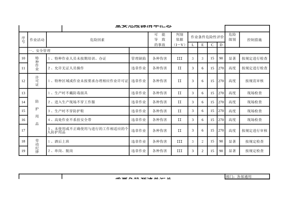 全套危险源识别与风险评价_第2页