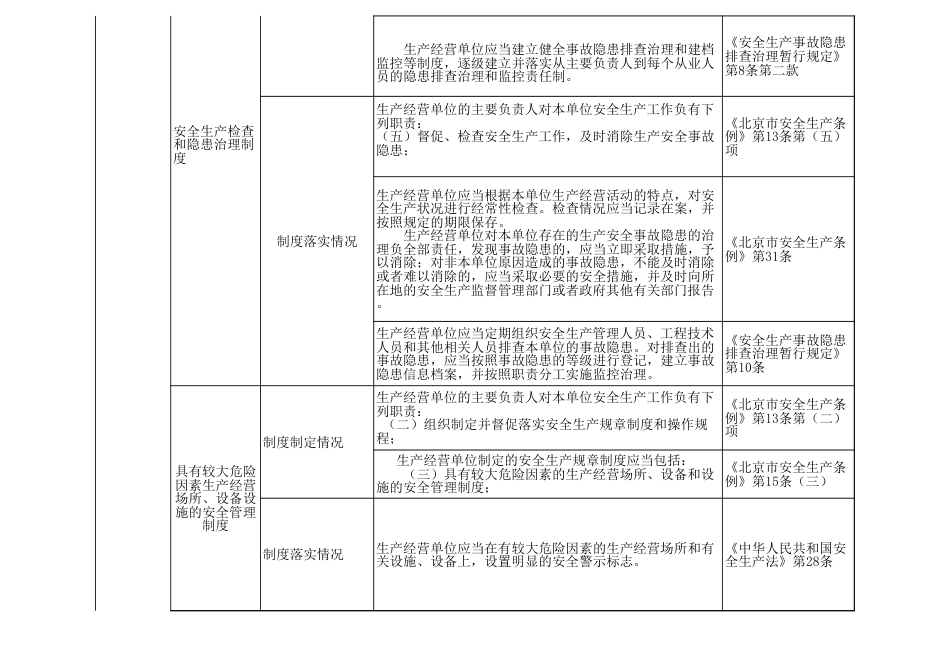 汽车销售、汽车修理、汽车租赁安全生产检查表_第3页