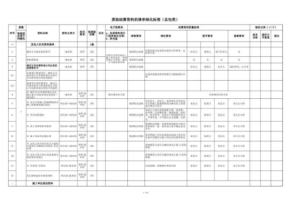 某公司原始结算资料的清单细化标准（总表_第1页