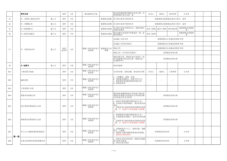 某公司原始结算资料的清单细化标准（总表_第2页