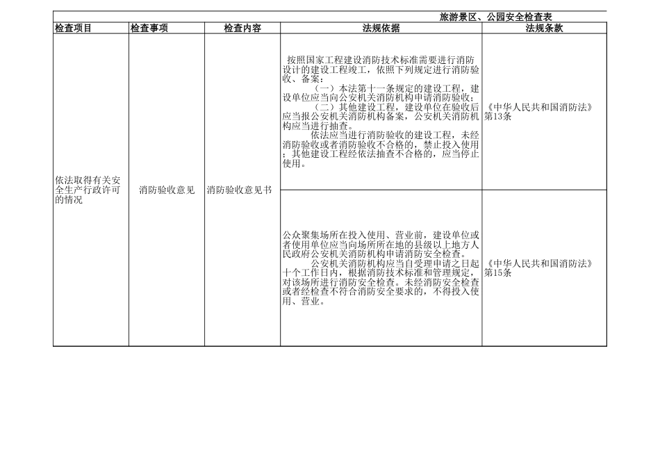 旅游景区、公园安全检查表_第1页