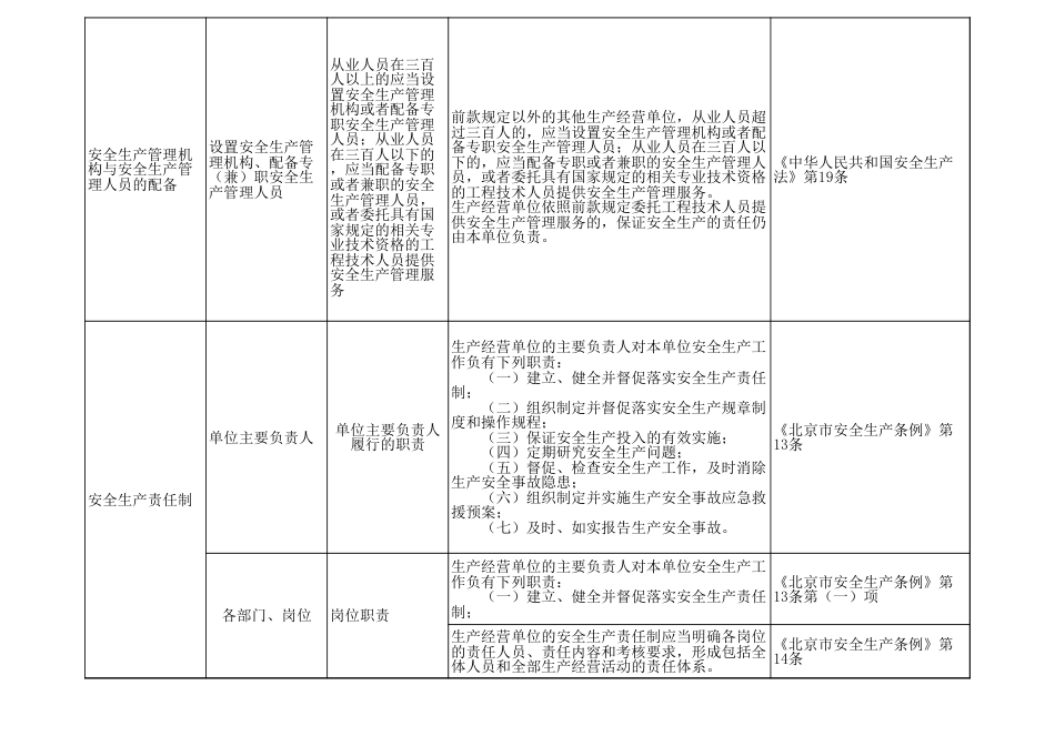 旅游景区、公园安全检查表_第2页