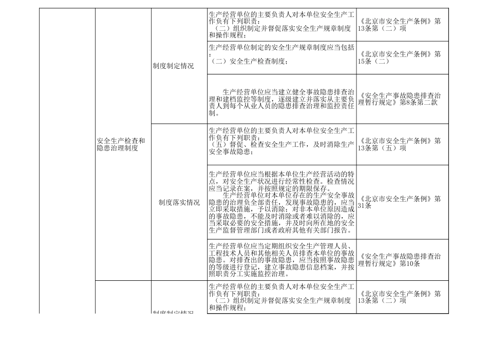 旅游景区、公园安全检查表_第3页