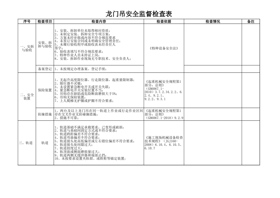 龙门吊检查记录表_第1页