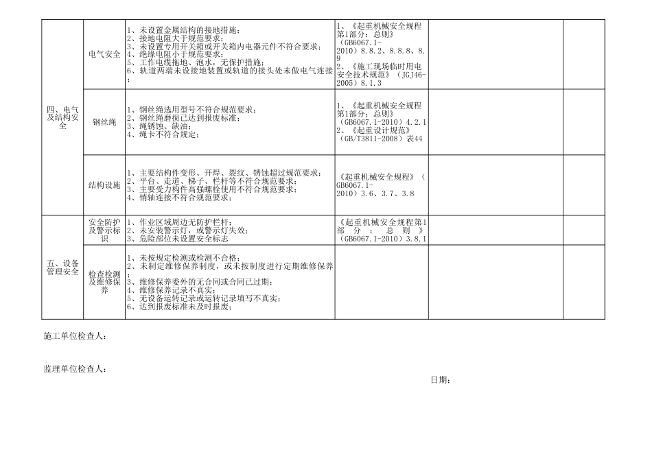 龙门吊检查记录表_第2页