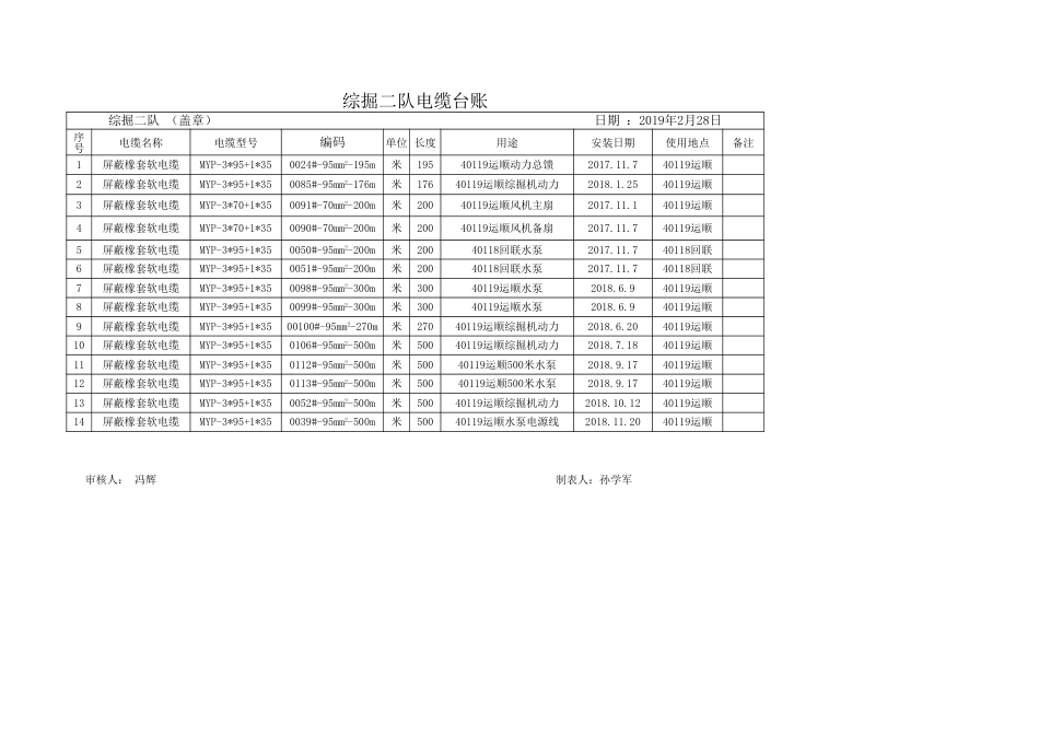 例表电缆台账2019年_第3页