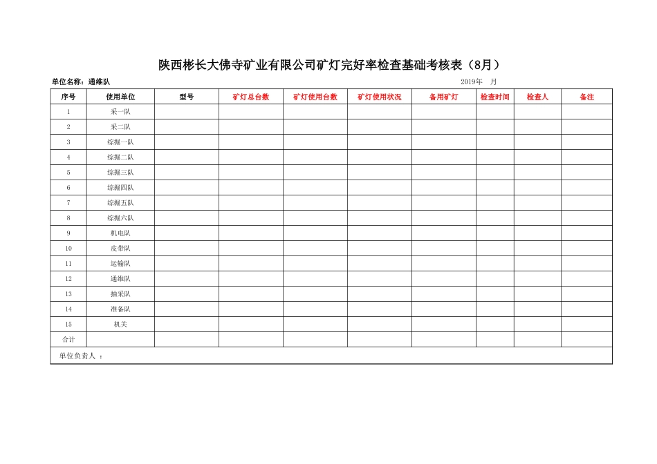 矿灯完好率检查基础考核表_第1页