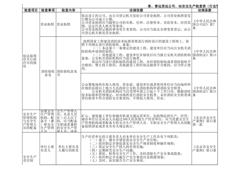 客运、货运公司(站)安全生产检查表_第1页