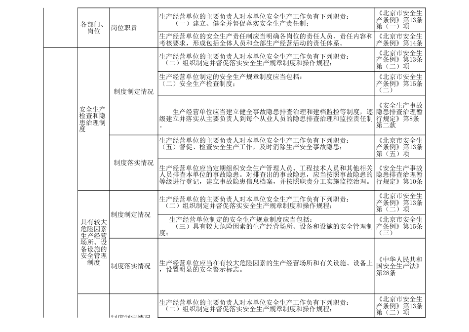 客运、货运公司(站)安全生产检查表_第2页